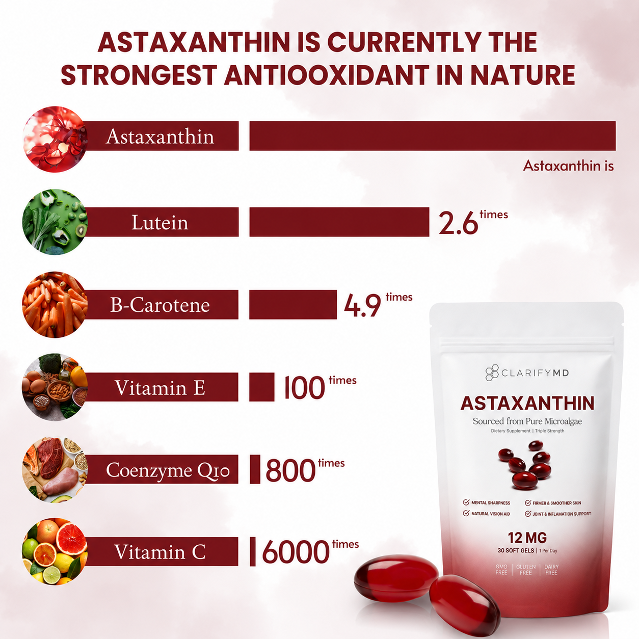 Astaxanthin study chart